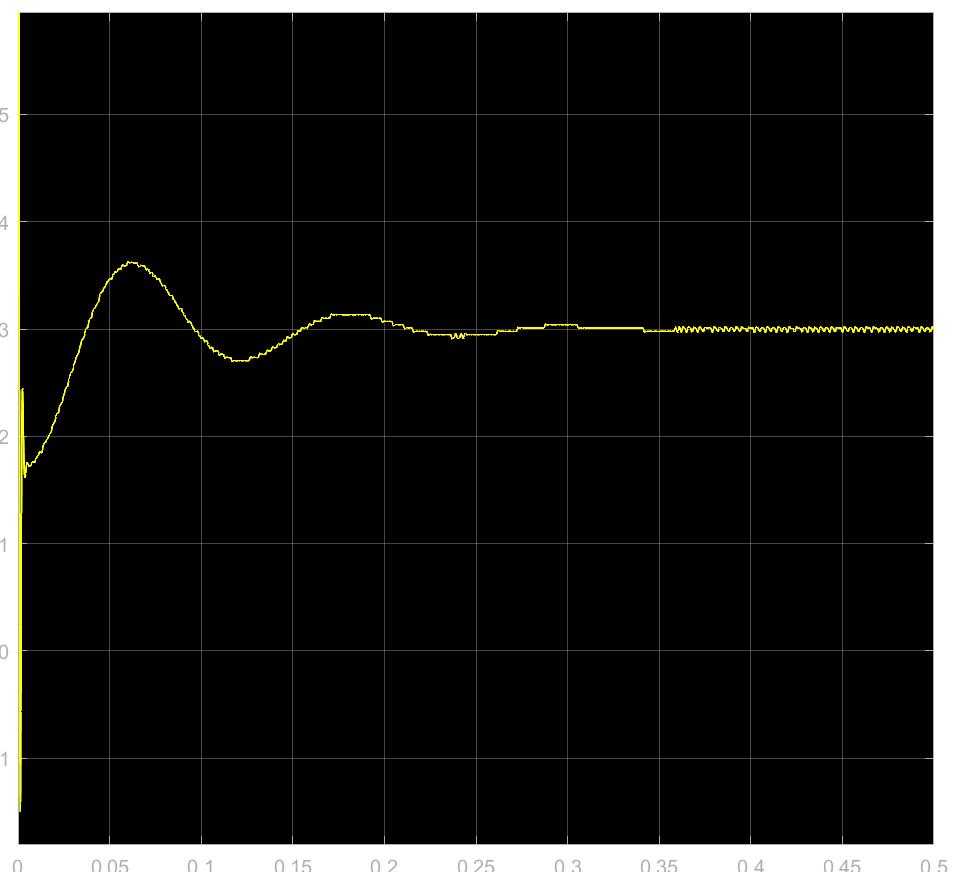 SMPS settling closed loop